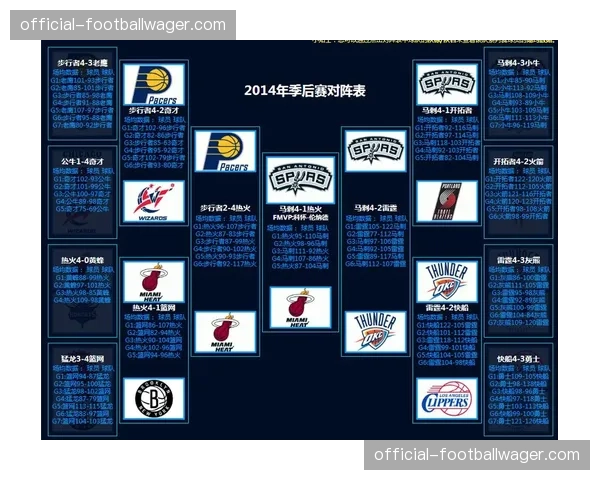 附加赛制度五年评估：增加悬念还是削弱常规赛价值？